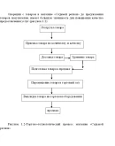 Диплом Разработка формата Дискаунтер