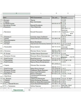 База 840 адресов сельского хоз. по Харьковской обл.