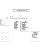 Курсовая Организация рабочих мест в кафе