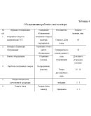 Курсовая Организация рабочих мест в кафе