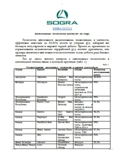 Справка - Автоклавные технологии шествуют по миру