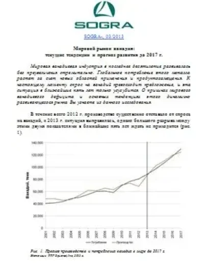 Мировой рынок ванадия: текущие тенденции и прогноз Мировой рынок ванадия: текущие тенденции и прогноз