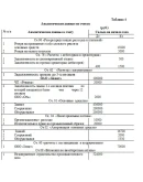 Бухгалтерский учет контрольная работа Оникс Варинт 3