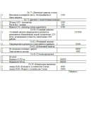 Бухгалтерский учет контрольная работа Оникс Варинт 3