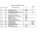 Бухгалтерский учет контрольная работа Оникс Варинт 3