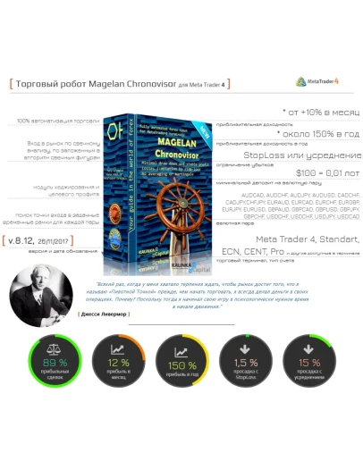 Magelan v.10.2 (безлимитная версия) прибыль 397 в год