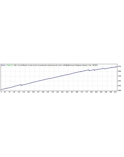 Советник Venera EA v1.0 - стабильный доход. Мониторинг