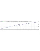 Советник Venera EA v1.0 - стабильный доход. Мониторинг