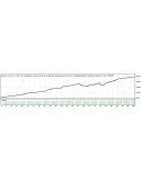 Советник Venera EA v1.0 - стабильный доход. Мониторинг