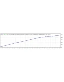 Советник Venera EA v1.0 - стабильный доход. Мониторинг