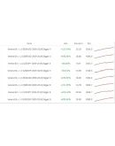 Советник Venera EA v1.0 - стабильный доход. Мониторинг