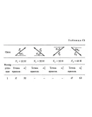 C1-01 (Рис. C1.0, номер условия 1) - С.М. Тарг 1988
