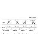C1-04 (Рис. C1.0, номер условия 4) - С.М. Тарг 1988