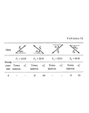 C1-08 (Рис. C1.0, номер условия 8) - С.М. Тарг 1988