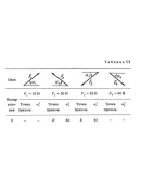 C1-10 (Рис. C1.1, номер условия 0) - С.М. Тарг 1988