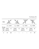 C1-13 (Рис. C1.1, номер условия 3) - С.М. Тарг 1988