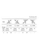 C1-15 (Рис. C1.1, номер условия 5) - С.М. Тарг 1988