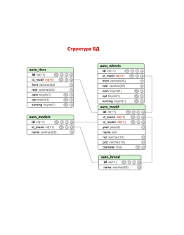 База данных подбора шин/дисков по марке авто 1989-2013