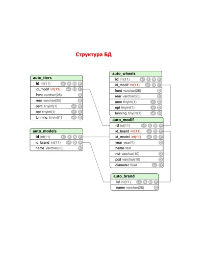 База данных подбора шин/дисков по марке авто 1989-2013