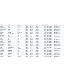 База данных подбора шин/дисков по марке авто 1989-2013