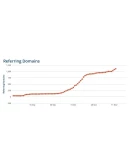 База форумов и сайтов для хрумера(mix)