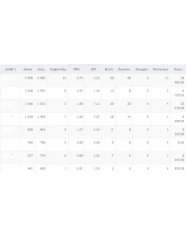 Кейс - Зеленый кофе + Адлабс