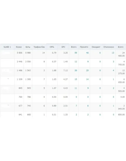 Кейс - Зеленый кофе + Адлабс