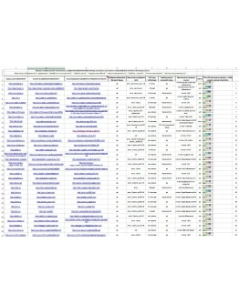 55 досок объявлений с заработком в интернете, высок ТИЦ