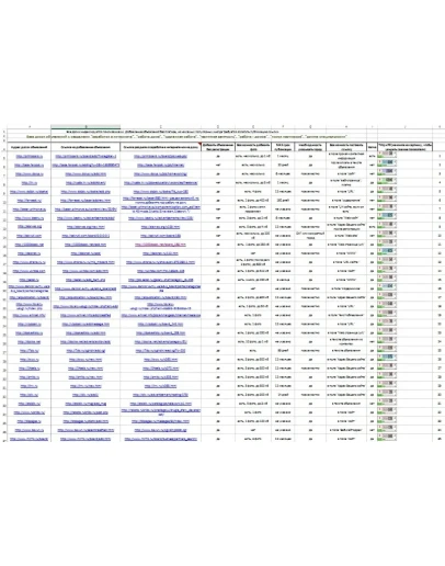55 досок объявлений с заработком в интернете, высок ТИЦ