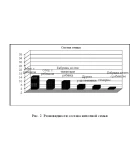Курсовая Социальная адаптация детей из неполных семей