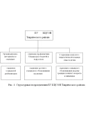 Курсовая Социальная адаптация детей из неполных семей