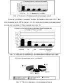 Курсовая Социальная адаптация детей из неполных семей