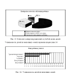 Курсовая Социальная адаптация детей из неполных семей
