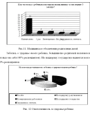 Курсовая Социальная адаптация детей из неполных семей