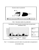 Курсовая Социальная адаптация детей из неполных семей