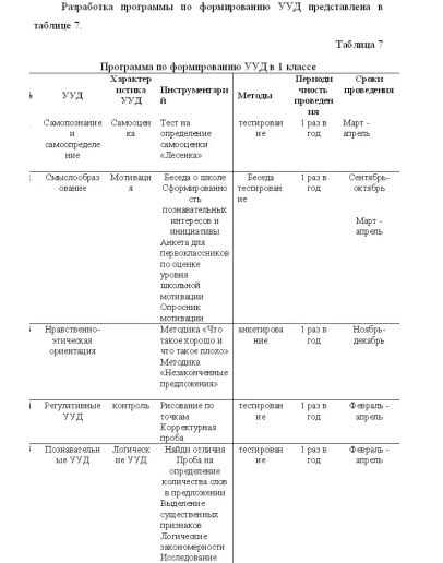 Курсовая Технологии формирования УУД Курсовая Технологии формирования УУД