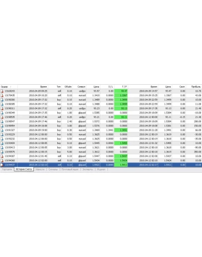 ИНДИВИДУАЛЬНЫЙ СОВЕТНИК Gurami и MausBloo трал профит