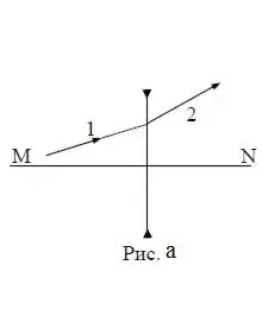 83. На рисунке показаны положение главной оптической