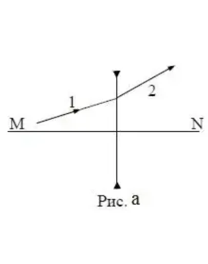83. На рисунке показаны положение главной оптической
