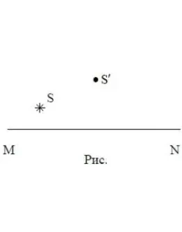 85. На рис. показаны положения главной оптической оси M