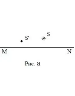 95. На рисунке a указаны положения главной оптической
