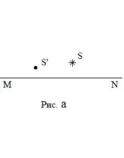 95. На рисунке a указаны положения главной оптической