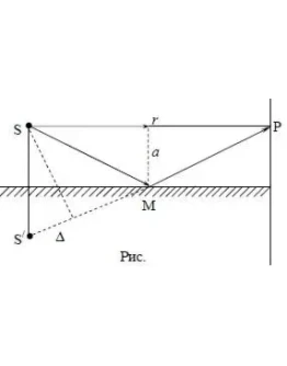 14. Источник S света ( 0,6 мкм) и плоское зерка