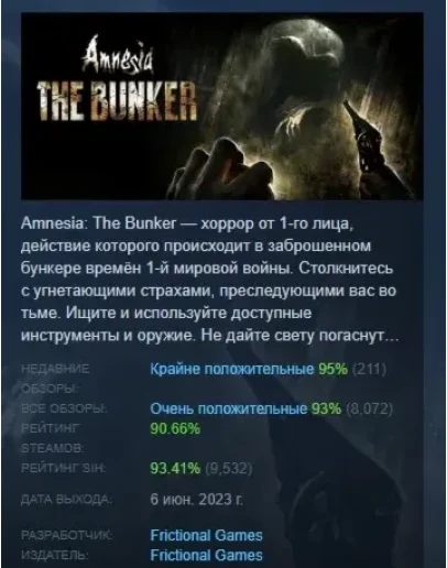 Amnesia: The Bunker STEAM KEY GLOBAL+РОССИЯ СТИМ ЛИЦЕНЗ Amnesia: The Bunker STEAM KEY GLOBAL+РОССИЯ СТИМ ЛИЦЕНЗ