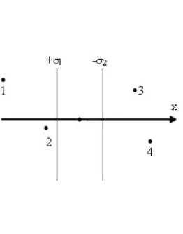 65. Две параллельные бесконечные плоскости заряжены раз
