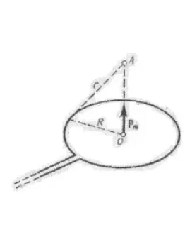 6. Магнитный момент pm тонкого проводящего кольца pm