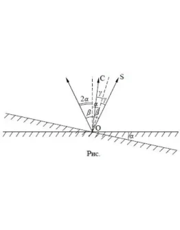 1. Определить расстояние g от предмета до зеркала, если