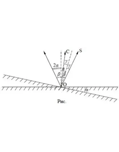 1. Определить расстояние g от предмета до зеркала, если