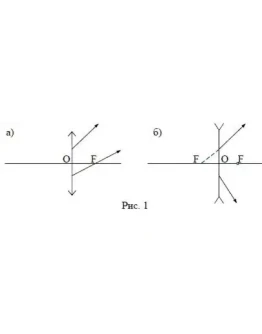 11. Найти построением положение святящейся точки, если 11. Найти построением положение святящейся точки, если