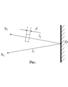 21. От двух когерентных источников S1 и S2 лучи попадаю